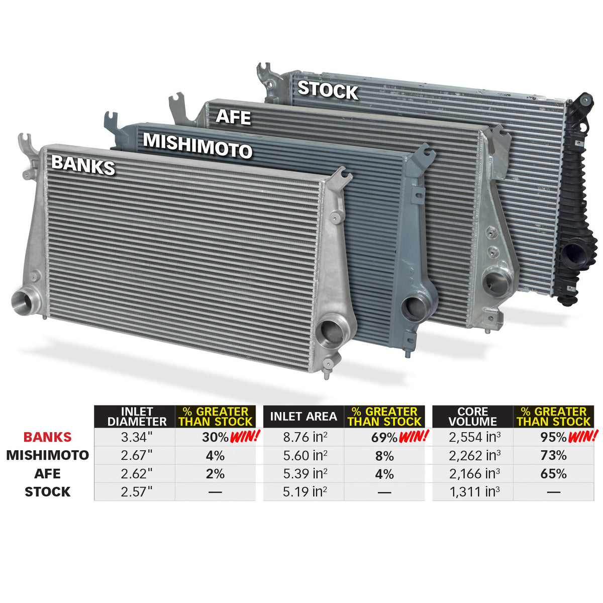 Intercooler System W/Boost Tubes 13-16 Chevy 6.6L Duramax Banks Power