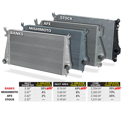 Intercooler System W/Boost Tubes 13-16 Chevy 6.6L Duramax Banks Power