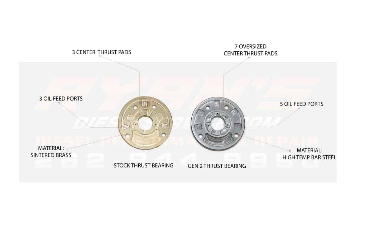 Turbocharger LB7 64MM Supercore Brand New For 01-04 Silverado/Sierra 2500/3500 HD Ryans Diesel