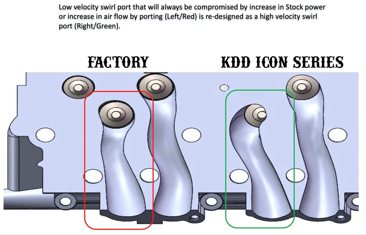 KDD ICON Series Aluminum O-Ringed 6.0 Cylinder Heads - Street Port