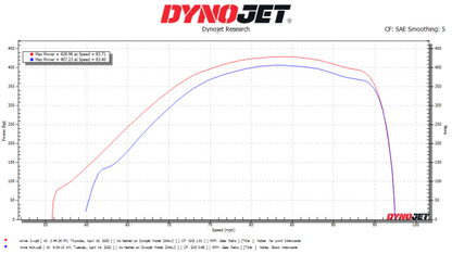 No Limit Fabrication 6.7 PowerStroke Stage 2 Performance Air To Water Intercooler